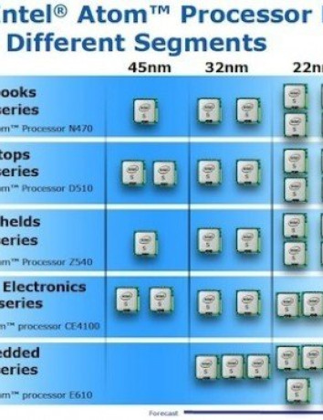 Η Intel ετοιμάζει επεξεργαστές με τη διαδικασία των 15nm! image