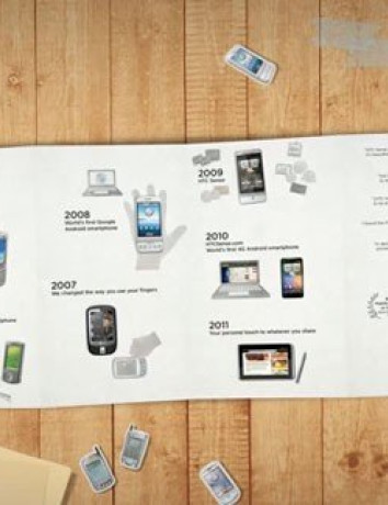 Η ιστορία της HTC [Video] image