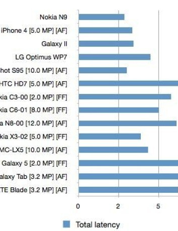 Nokia N9, το smartphone με τη γρηγορότερη κάμερα στον κόσμο! image