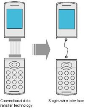 Sony Single Wire Interface Technology image