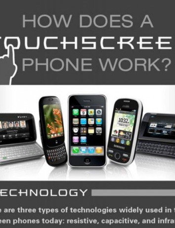 Σύγκριση των διαφορετικών touchscreen τεχνολογιών [Infographic] image