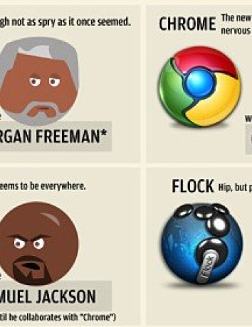 Αν οι celebrities ήταν ...web browsers [Infographic] image