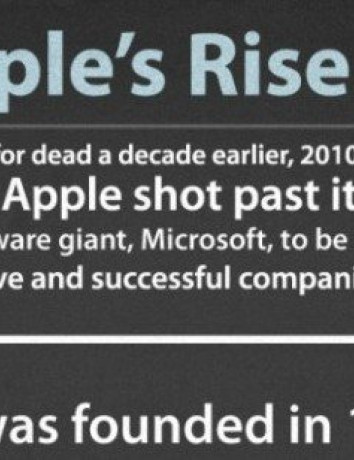 Η πορεία της Apple προς την κορυφή [Infographics] image