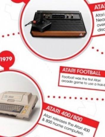40 χρόνια Atari! [Infographic] image