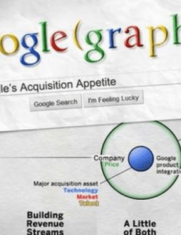 Όλες οι εξαγορές της Google την τελευταία δεκαετία image