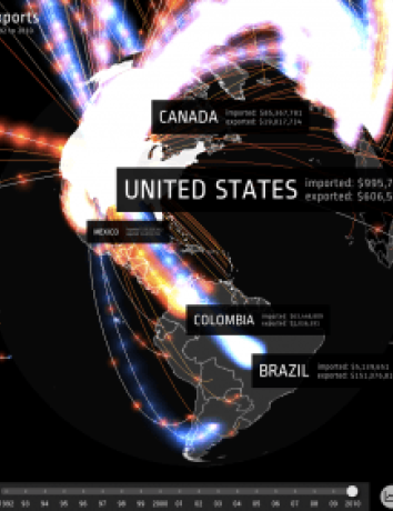Η παγκόσμια διακίνηση όπλων ανά χώρα σε visualization από τη Google image