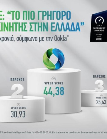 COSMOTE: «Tο πιο γρήγορο δίκτυο κινητής στην Ελλάδα» για 4η συνεχή χρονιά image