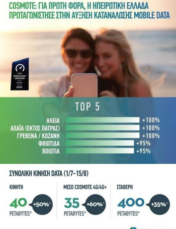 COSMOTE: 50% αυξημένη η κίνηση mobile data και το φετινό καλοκαίρι image