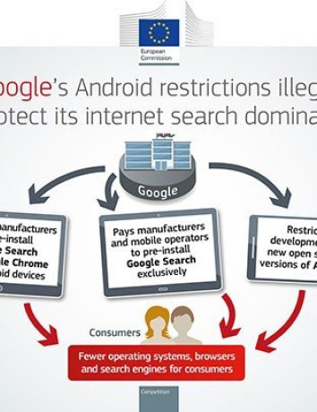 Πρόστιμο ρεκόρ €4.3 δισ. από την ΕΕ στη Google για μονοπωλιακές πρακτικές στο Android OS image