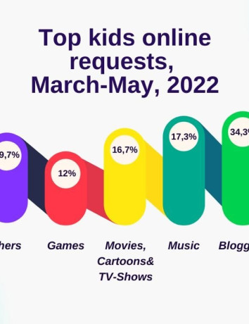 Oscars, Backrooms και PSY: Τι αναζήτησαν τα παιδιά την άνοιξη του 2022 image