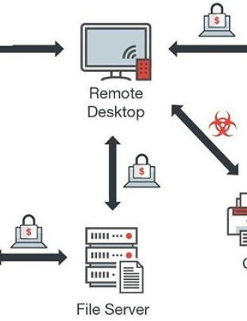 Η Panda Security Ελλάδος εντόπισε χιλιάδες κυβερνοεπιθέσεις μέσω Remote Desktop image