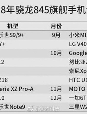 Qualcomm Snapdragon 845: Αποκαλύφθηκαν τα smartphones που θα διαθέτουν το SoC και ο μήνας παρουσίασης! image