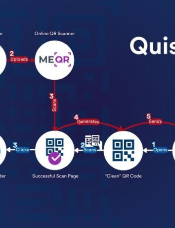 Quishing: Προσοχή στις απάτες με κακόβουλα QR codes image
