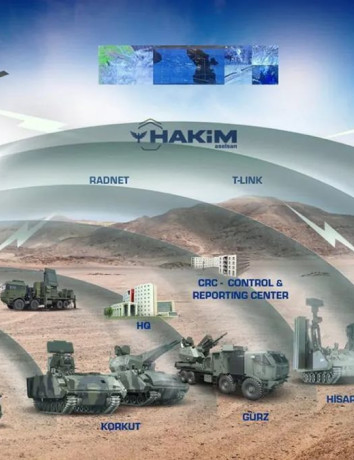 Steel Dome: Η «ατσάλινη ομπρέλα» της Τουρκίας για προστασία από drones image