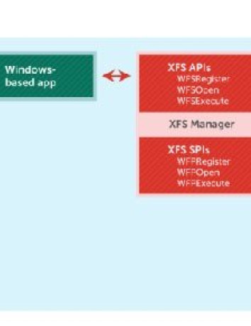 Οι ειδικοί της Kaspersky Lab ανακαλύπτουν τα τρωτά σημεία των ΑΤΜ image