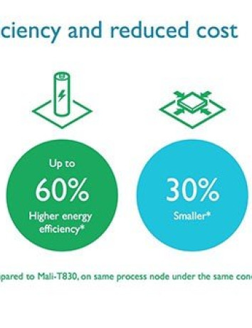 ARM Mali-G51: Η νέα GPU για VR σε mid-range συσκευές image