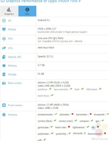 Oppo Find 9: Με οθόνη 5.5'' Full HD, 4GB RAM και εμπρόσθια κάμερα 16MP (;) image