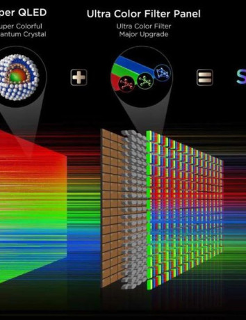 Πέντε λόγοι που η SQD-Mini LED της TCL ξεχωρίζει από τις τεχνολογίες Mini LED image