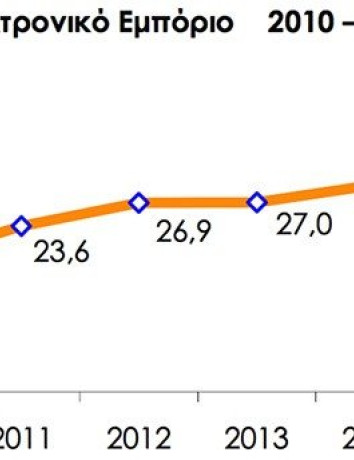 Σε αυξητική τάση το ηλεκτρονικό εμπόριο image