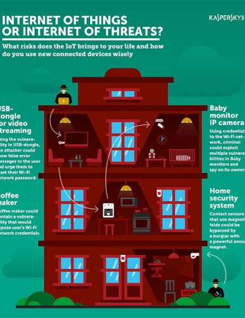 Επιβιώνοντας στον κόσμο του Internet of Things: Οι κίνδυνοι των «έξυπνων» οικιακών συσκευών image