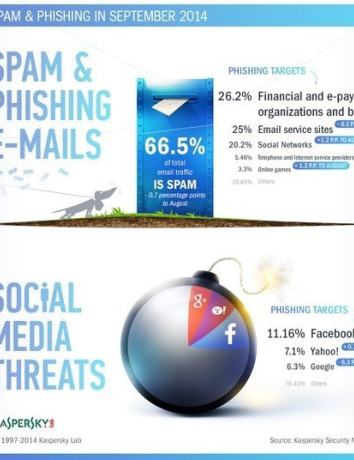 Το τοπίο του spam το Σεπτέμβριο: Ο Έμπολα και τα «γράμματα από τη Νιγηρία» image