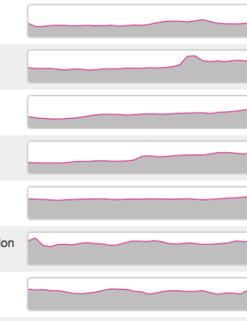 Speedtest: Η Ελλάδα στην 83η θέση της παγκόσμιας κατάταξης για ταχύτητα broadband image