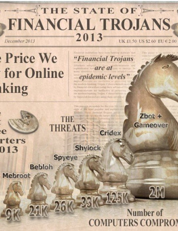 Το τοπίο των απειλών (Trojans) για το online banking το 2013 [Infographic] image