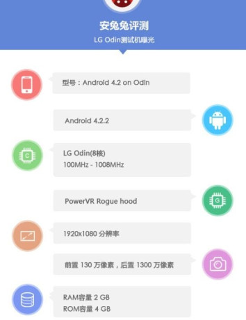 O octa-core επεξεργαστής LG Odin κάνει την εμφάνισή του σε benchmarks image