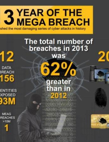2013: Η χρονιά του Mega Breach με 552 εκατ. εκτεθειμένες ταυτότητες image