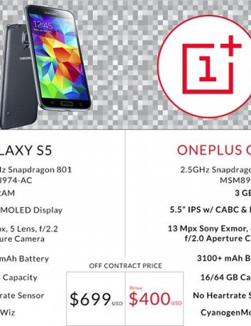 OnePlus One: Το τέλειο smartphone τα βάζει με το Samsung Galaxy S5 image