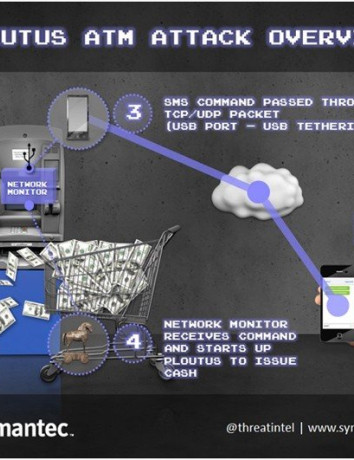 Κλοπή από ATM με αποστολή απλού SMS image