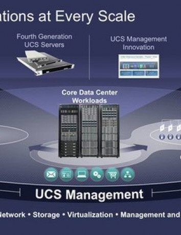 Η Cisco καινοτομεί με το Unified Computing ενισχύοντας τις εφαρμογές σε κάθε επίπεδο [Video] image