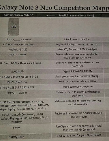 Samsung Galaxy Note 3 Neo: Διέρρευσαν όλα τα τεχνικά χαρακτηριστικά της "lite" έκδοσης του Galaxy Note 3 image