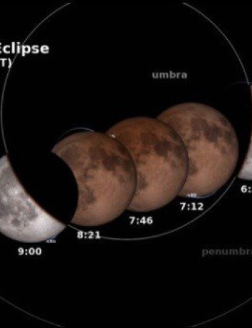 Lunar Odyssey: Ένα εκπληκτικό time-lapse για τη "Ματωμένη Σελήνη" της 15ης Απριλίου! [Video] image