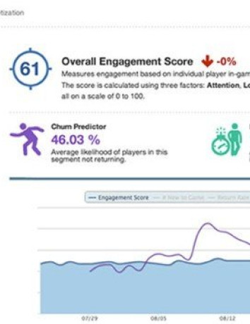 Churn Predictor, νέο software από την Playnomics προβλέπει ποιοι θα σταματήσουν ένα παιχνίδι μέσα στον επόμενο μήνα image