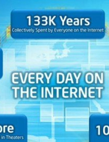 To Web σήμερα σύμφωνα με την Intel [Computex 2013] image