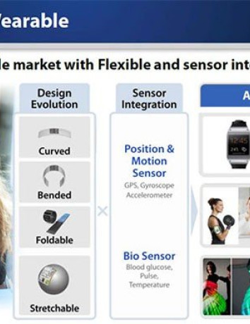 Samsung: Εύκαμπτες συσκευές το 2014, αναδιπλώμενες οθόνες το 2015 και 100 εκατ. πωλήσεις Galaxy S/Note [Videos] image