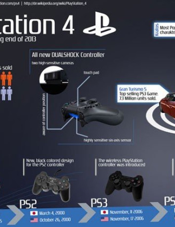 18 χρόνια PlayStation: Μια νοσταλγική βόλτα από τη Sony [Video] image