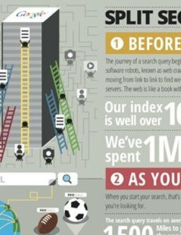 Ποια είναι η πορεία μιας αναζήτησης στο Google [Infographic] image