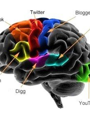 Πώς τα Social Media επηρεάζουν τον εγκέφαλο μας [Infographic] image
