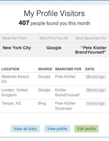 BrandYourself: Η νέα υπηρεσία που σου μαρτυρά ποιος σε ψάχνει στο Διαδίκτυο image
