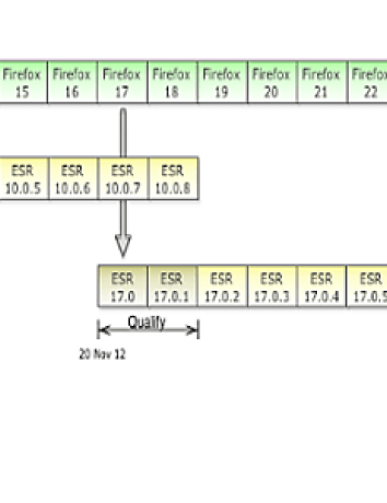 Firefox ESR, νέα έκδοση του browser για επιχειρήσεις image