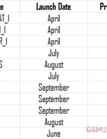 Sony Roadmap 2012, διέρρευσαν όλα τα φετινά smartphones και οι τιμές τους! image