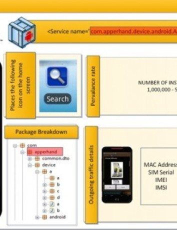 Η Symantec αποκαλύπτει τις malware εφαρμογές του Android Market image