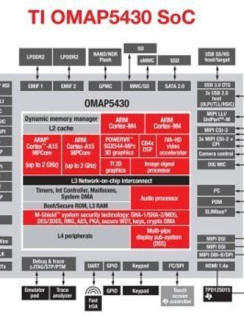 TI OMAP 5, ο νέος επεξεργαστής φέρνει 2x φορές καλύτερη απόδοση [CES 2012] image