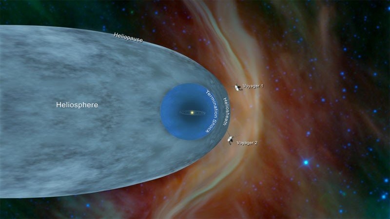 Voyager 2: Πέρασε τα όρια της ηλιόπαυσης και κινείται στον διαστρικό χώρο&#33;