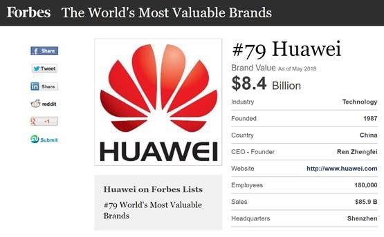 Η Huawei ακόμα πιο ψηλά στη λίστα των κορυφαίων brands του Forbes για το 2018
