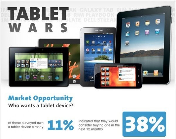Η μάχη των tablets&#33;
