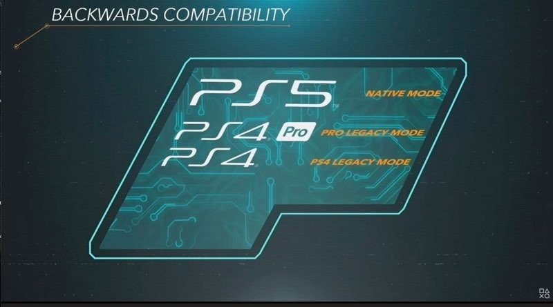 Τα νέα παιχνίδια του PS4 θα πρέπει υποχρεωτικά να τρέχουν και στο PS5