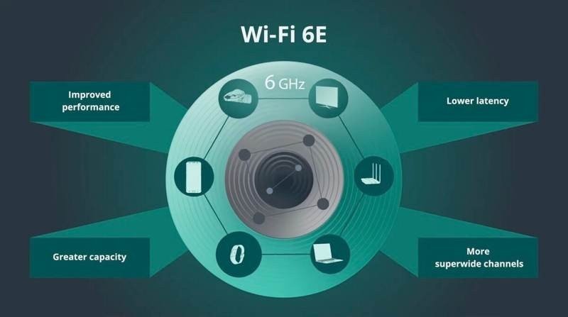WiFi 6E: Φέρνει σημαντική αναβάθμιση σε ταχύτητα και σταθερότητα